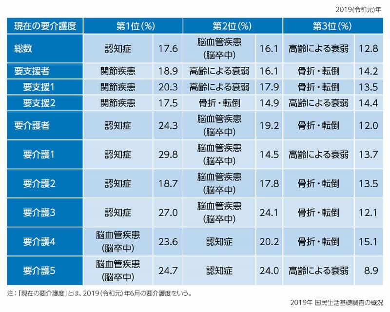 基本法」成立の背景-循環器病が社会に及ぼすインパクト|べー 基本法」成立の背景-循環器病が社会に及ぼすインパクト|べー